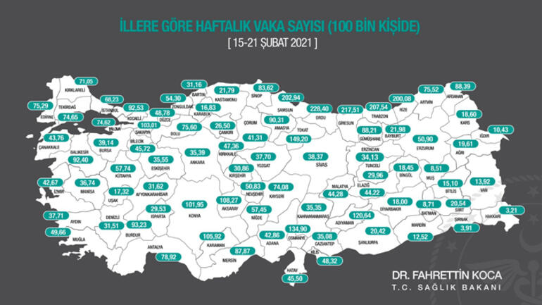 Bir haftada en çok vaka sıçraması yapan 10 il! En başta Ordu var... 1 Bir haftada en çok vaka sıçraması yapan 10 il En başta Ordu var...