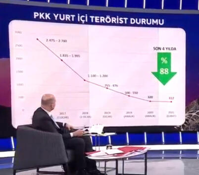 Gara'ya giden HDP'li vekilin ismini açıkladı 1 Bakan Soylu, Garaya giden HDPli vekilin ismini açıkladı