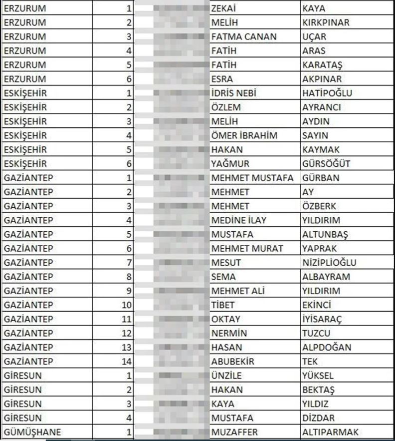 İYİ Parti milletvekili aday listesi açıklandı (İYİ Parti hangi illerde, kaç aday gösterdi?) 9 10
