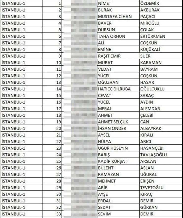 İYİ Parti milletvekili aday listesi açıklandı (İYİ Parti hangi illerde, kaç aday gösterdi?) 11 12