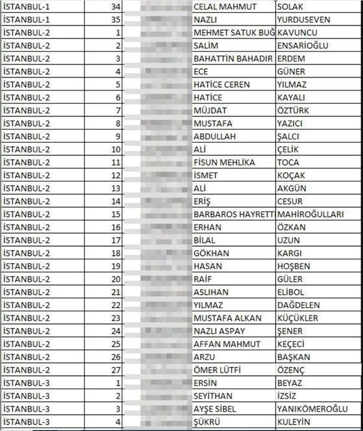 İYİ Parti milletvekili aday listesi açıklandı (İYİ Parti hangi illerde, kaç aday gösterdi?) 12 13