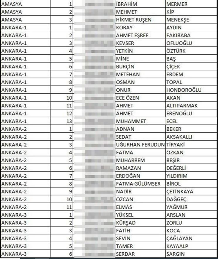 İYİ Parti milletvekili aday listesi açıklandı (İYİ Parti hangi illerde, kaç aday gösterdi?) 4 5
