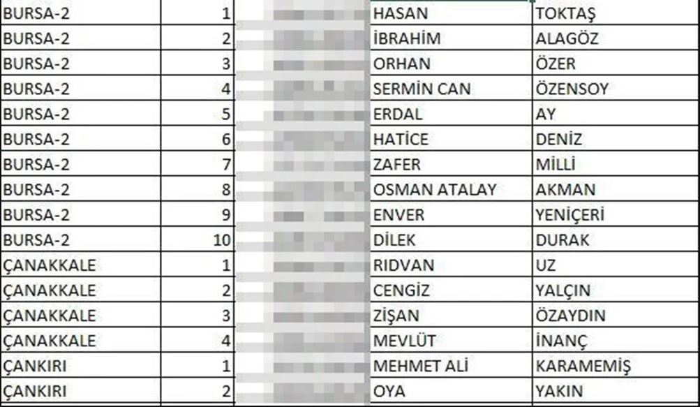 İYİ Parti milletvekili aday listesi açıklandı (İYİ Parti hangi illerde, kaç aday gösterdi?) 7 8