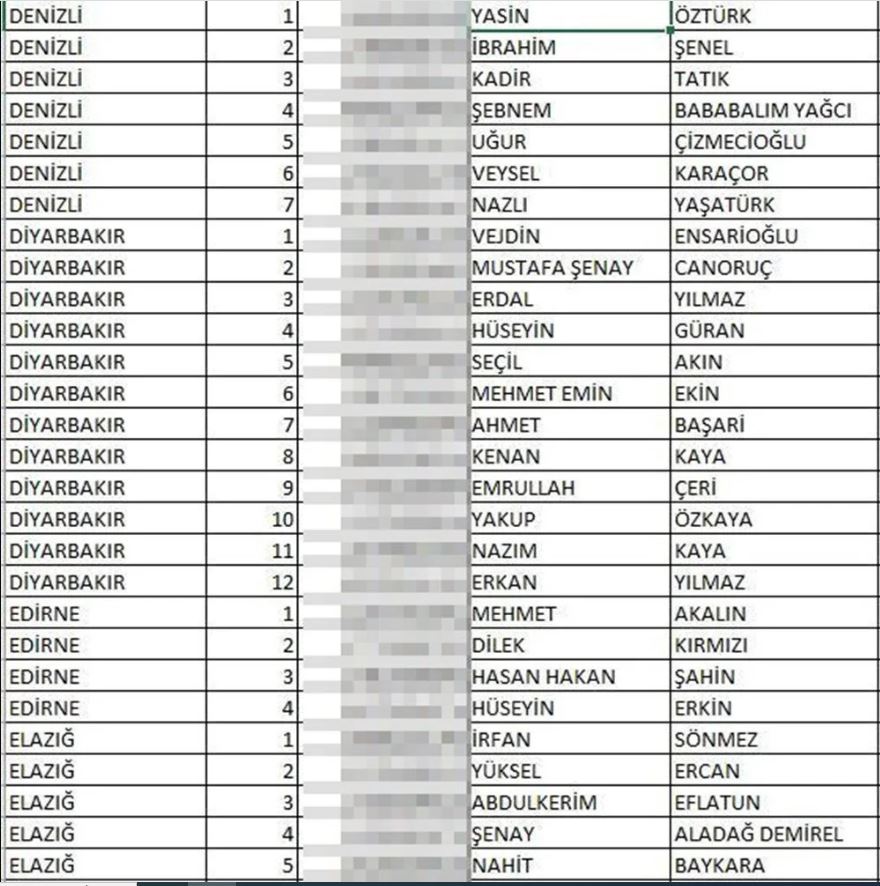 İYİ Parti milletvekili aday listesi açıklandı (İYİ Parti hangi illerde, kaç aday gösterdi?) 8 9