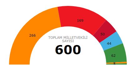 İl, İl 2023 Milletvekili seçim sonuçları