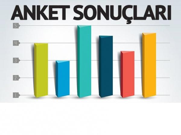 Anket sonuçları: CHP’nin Menemen belediye başkan adayı kim olmalı?