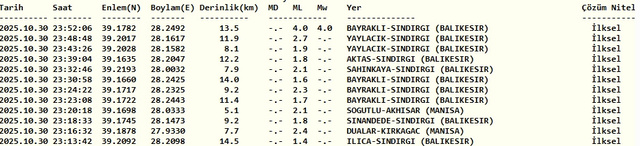 Balıkesir beşik gibi! Bir deprem daha... - Resim: 1